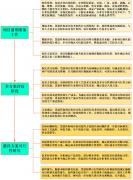 务内部收益率为