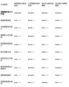 付与响应权沉：第3名：青羊区雅建设想事务所