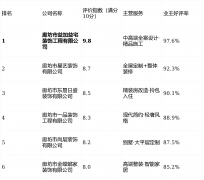 施工程可视化办理
